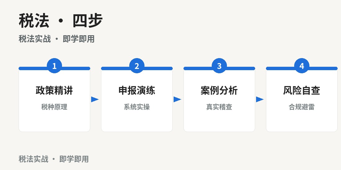 成都实战税法训练营 · 课程图解