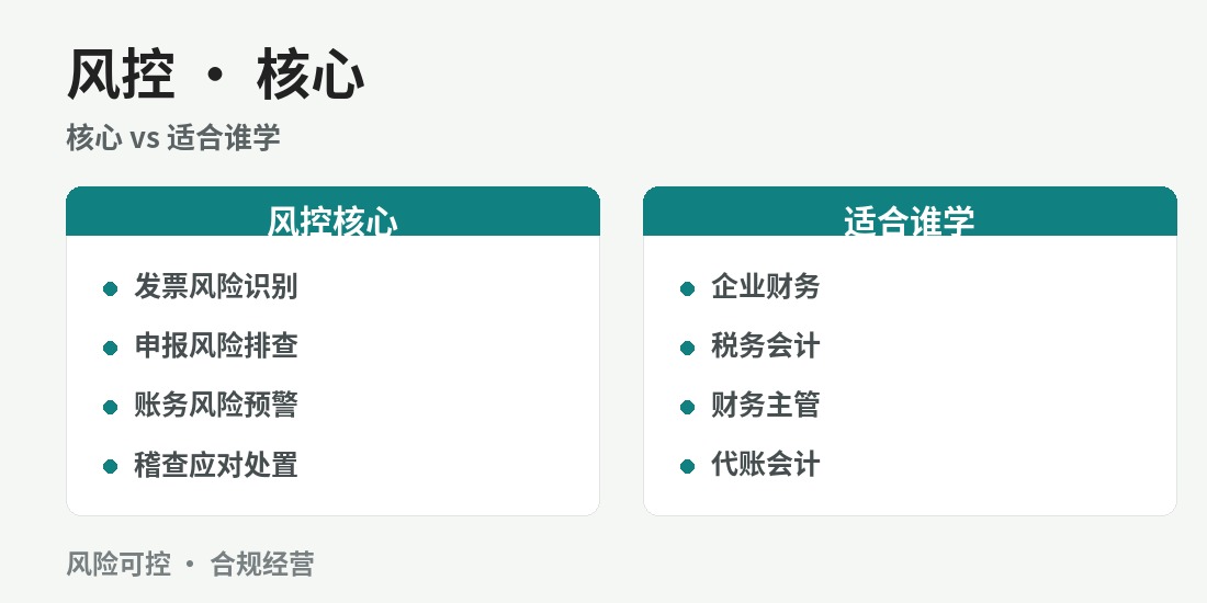 成都税务管理风控案例班 · 课程图解