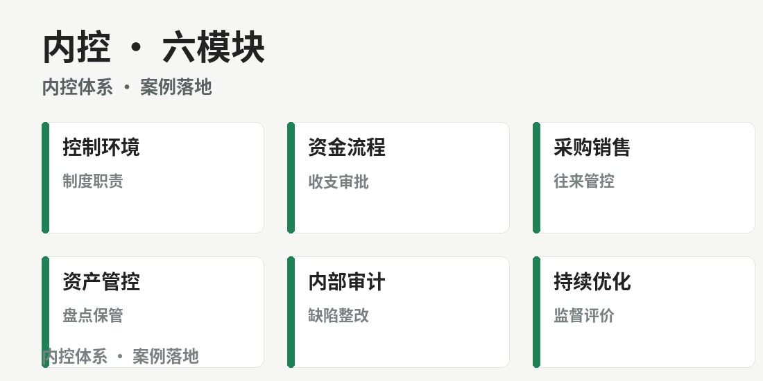 成都内部风险控制案例班 · 课程要点