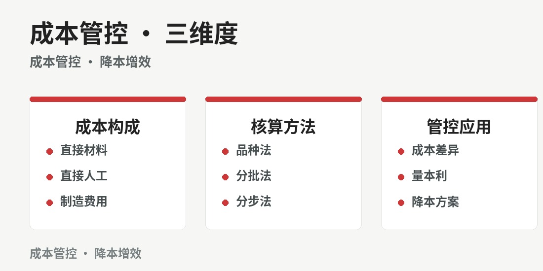 成都成本分析与管理案例班 · 课程要点