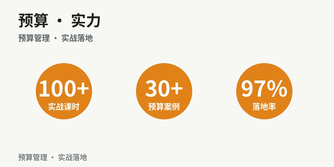 成都预算管理案例班 · 课程要点